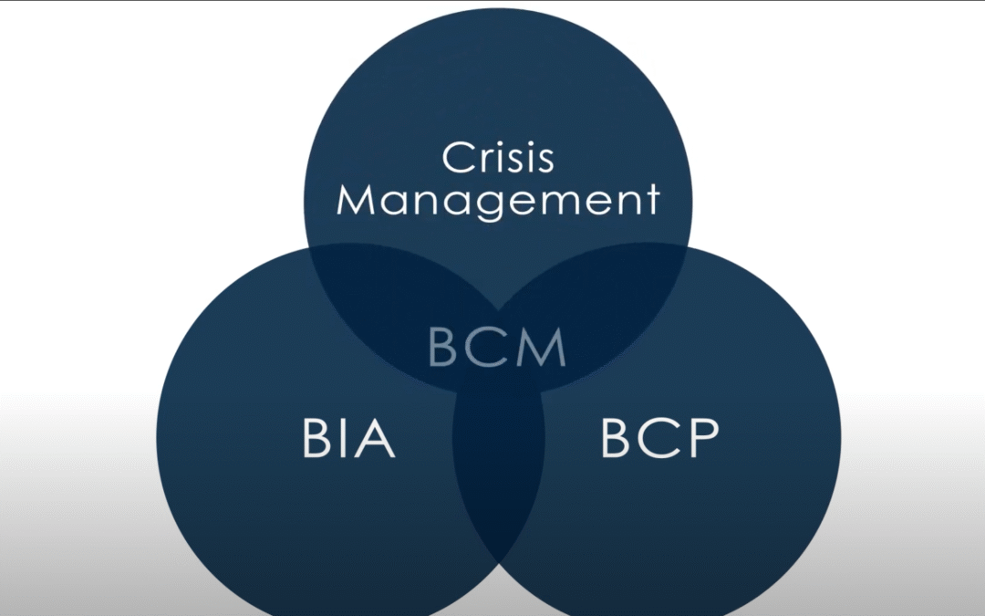 Business Continuity Module